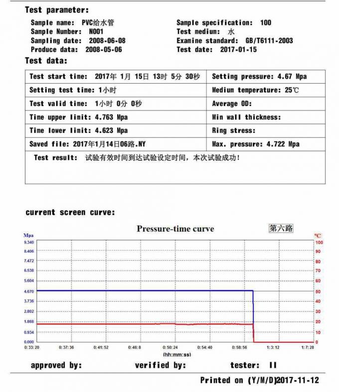 Тест мпа. Тест мпа. Тест мпа. Единицы измерения давления таблица. Тест мпа.