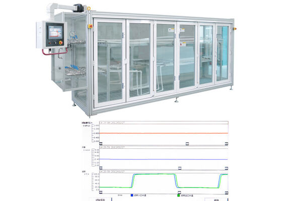 Pipeline Testing Equipment to Perform Long Term Pressure and Temperature Cycle Testing on Plastic Pipeline Systems and Fittings