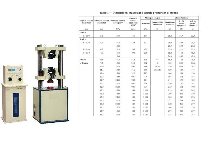 Servo Hydraulic Testing Machine Designed to Meet ISO 6935 Standards for ...